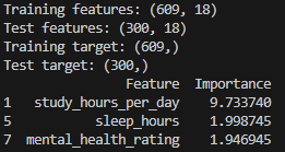 Feature importance visualization